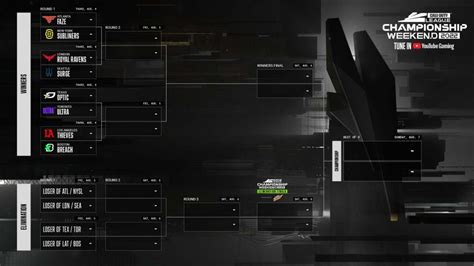 Call of Duty League Championship 2022: Schedule, .